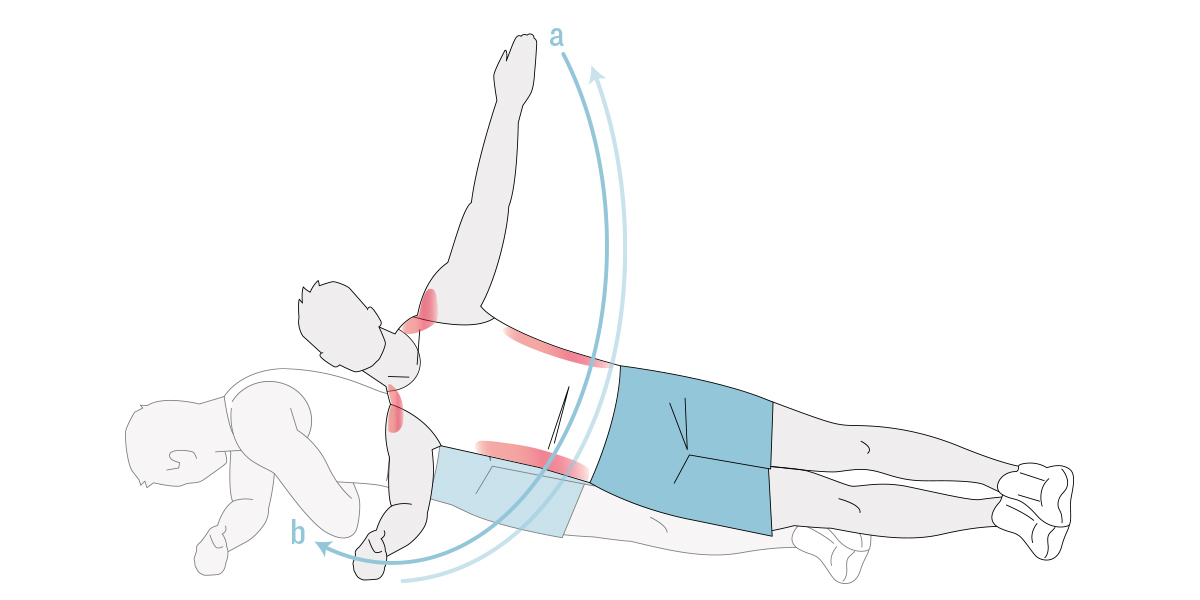 Infografik Side Plank mit Rotation