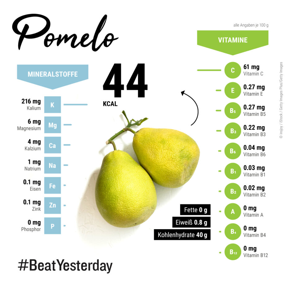Infografik über die Nährwerte der Pomelo