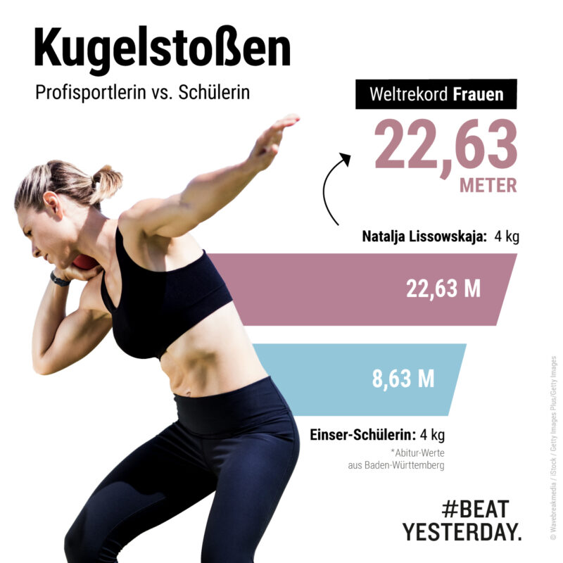Schulsport Wie schnell sind die jungen Sprinter? BeatYesterday Schulsport Wie schnell sind die jungen Sprinter? BeatYesterday