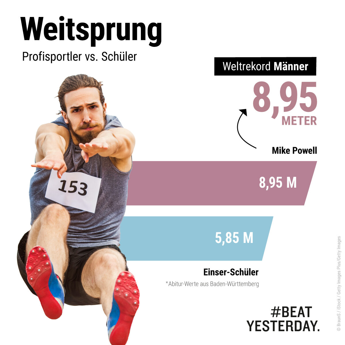 Schulsport Wie schnell sind die jungen Sprinter? BeatYesterday Schulsport Wie schnell sind die jungen Sprinter? BeatYesterday