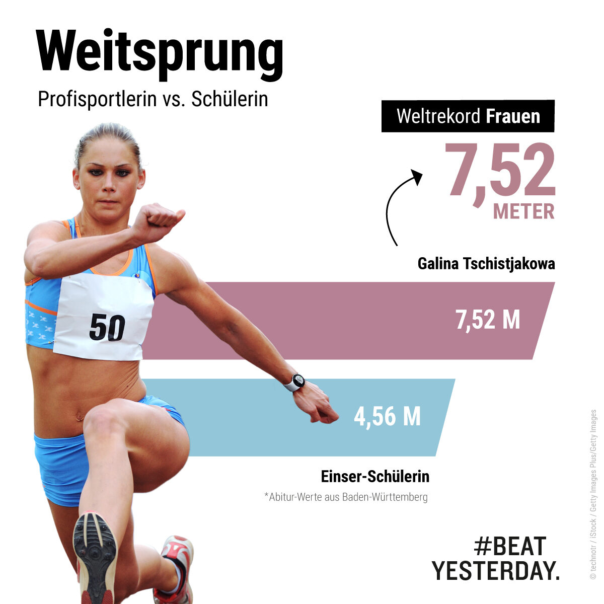 Schulsport Wie schnell sind die jungen Sprinter? BeatYesterday