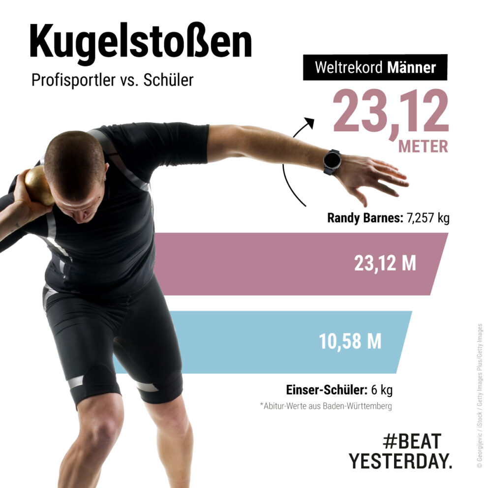 Schulsport Wie schnell sind die jungen Sprinter? BeatYesterday Schulsport Wie schnell sind die jungen Sprinter? BeatYesterday