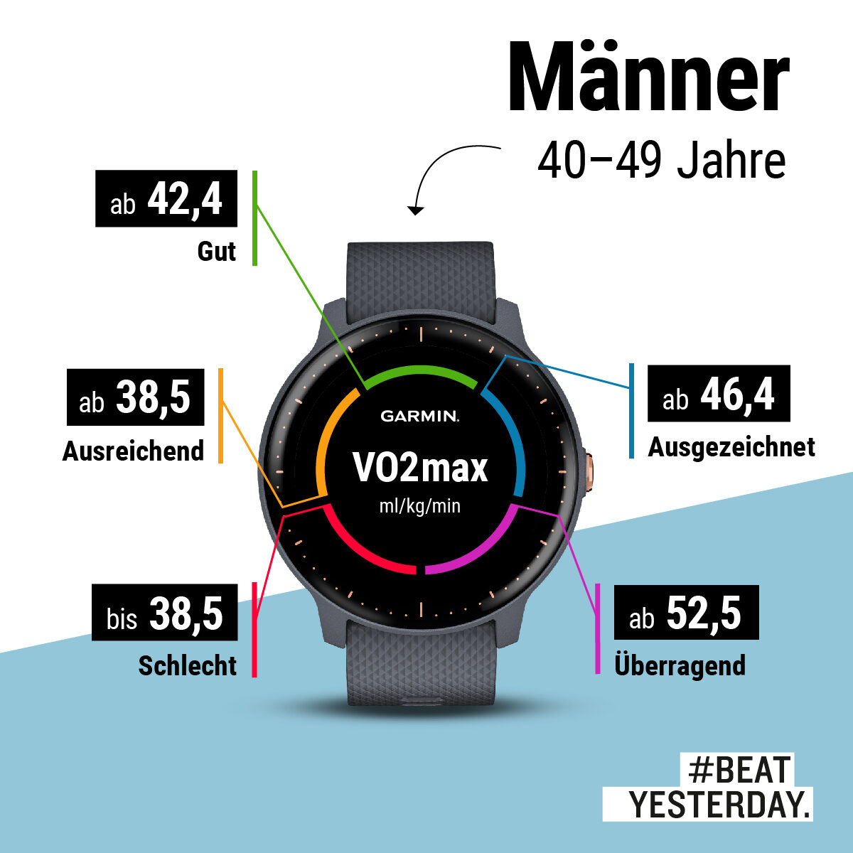 VO2max Dein Fitnessmaß für maximale Leistung ?‍♂️?