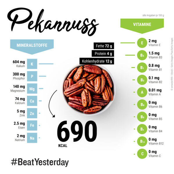 Infografik über Nährstoffe der Pekannuss