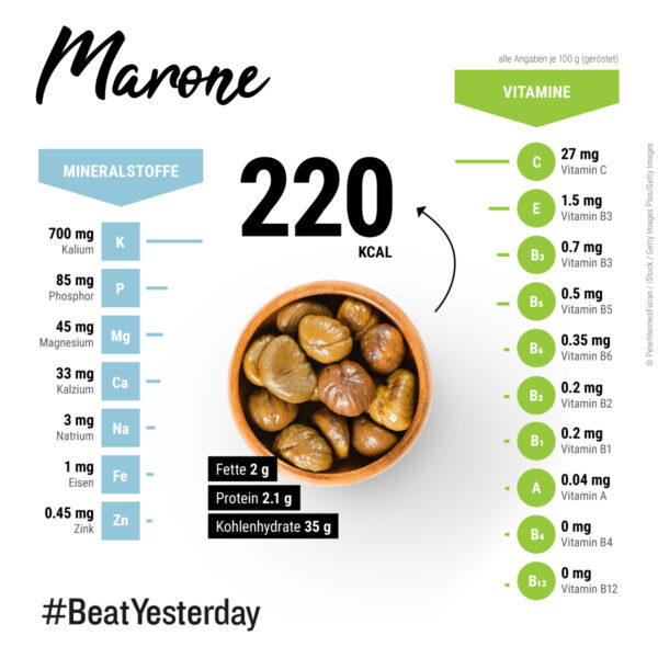 Infografik über Nährstoffe von Maronen