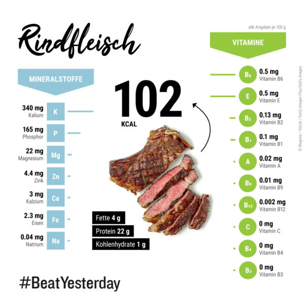 Rindfleisch vs. Straußenfleisch: Nahrhafte Eiweißlieferanten | #BeatYesterday
