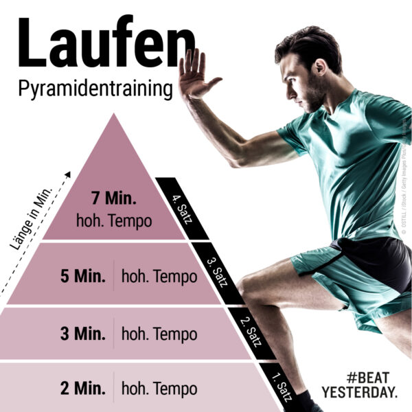 Infografik Pyramidentraining beim Laufen