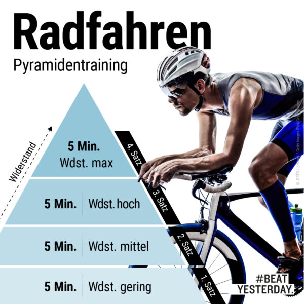 Infografik Pyramidentraining beim Radfahren