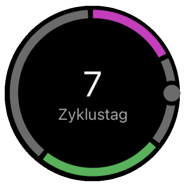 Periodentag 7 auf der Smartwatch