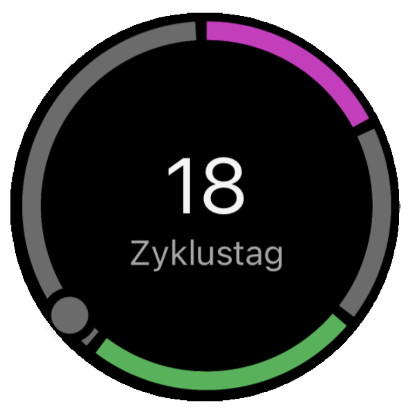 Periodentag 18 auf der Smartwatch