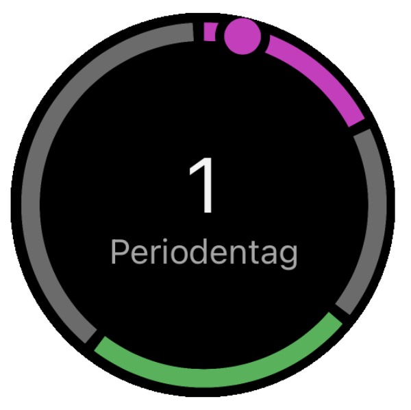 Periodentag 1 auf der Smartwatch