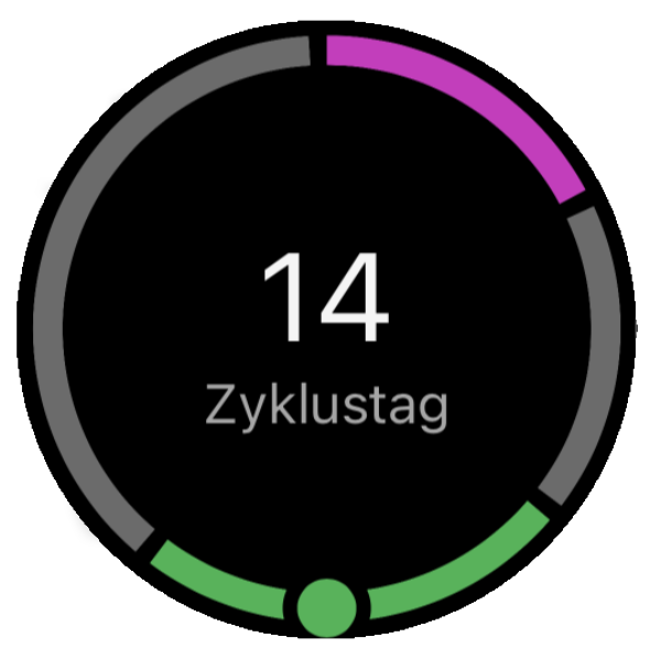 Periodentag 14 auf der Smartwatch