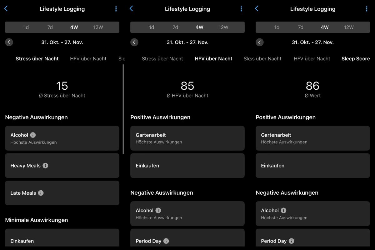 Lifestyle Logging Auswertung in Garmin Connect